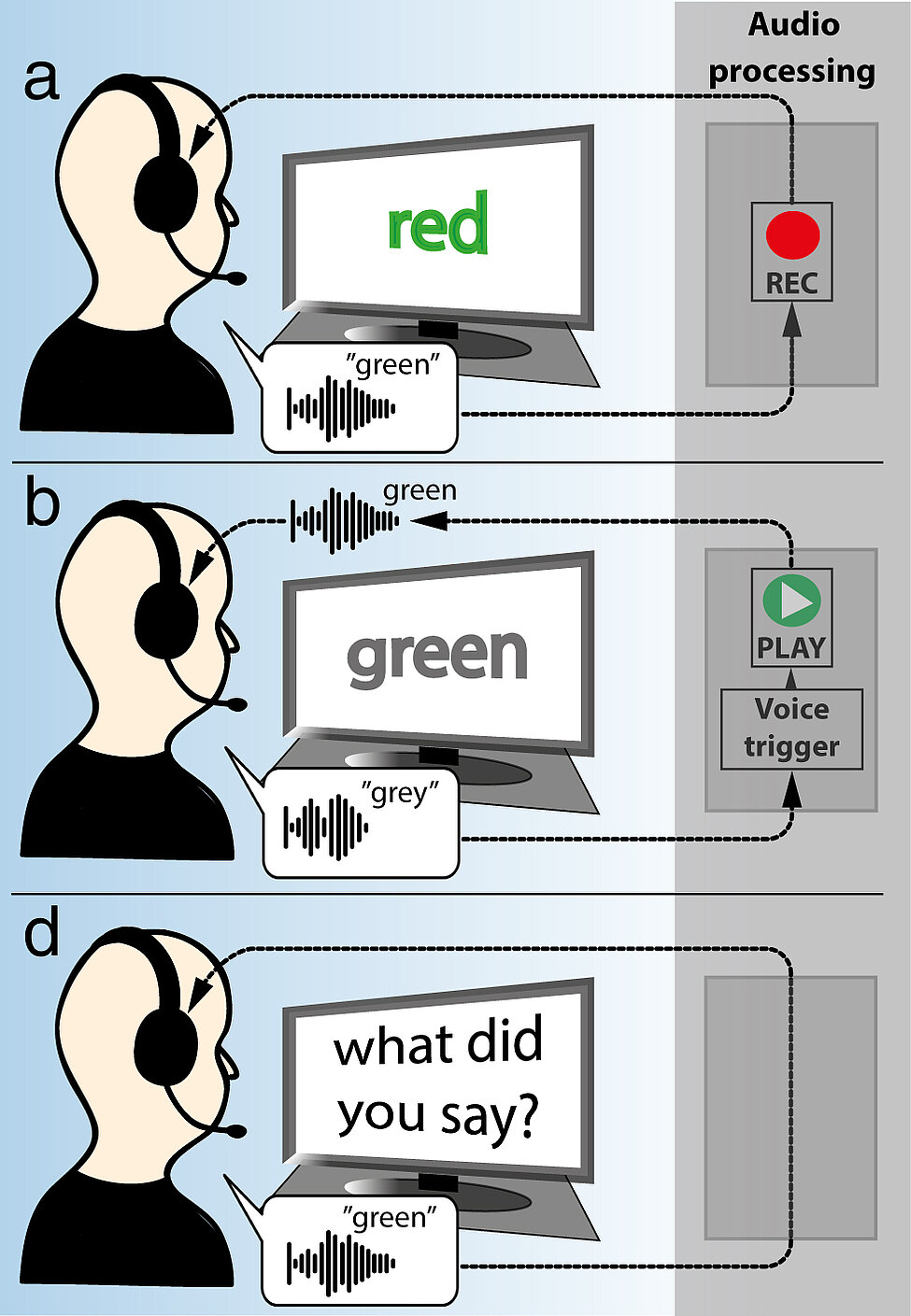 Real-time Speech Exchange Procedure Real-time Speech Exchange Procedure