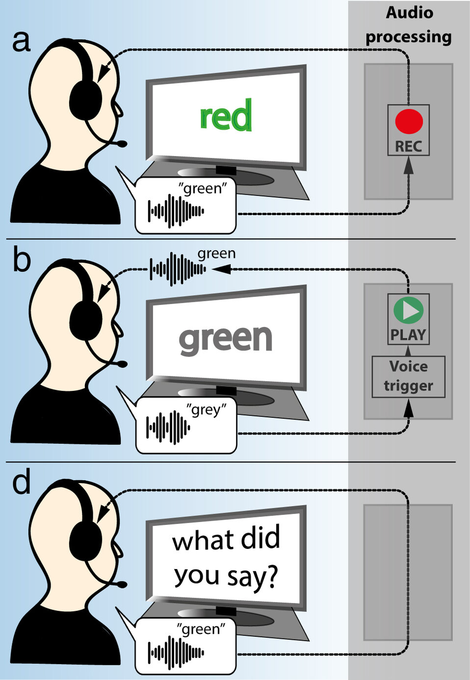 Real-time Speech Exchange Procedure