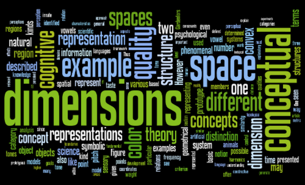 conceptual_spaces_wordl