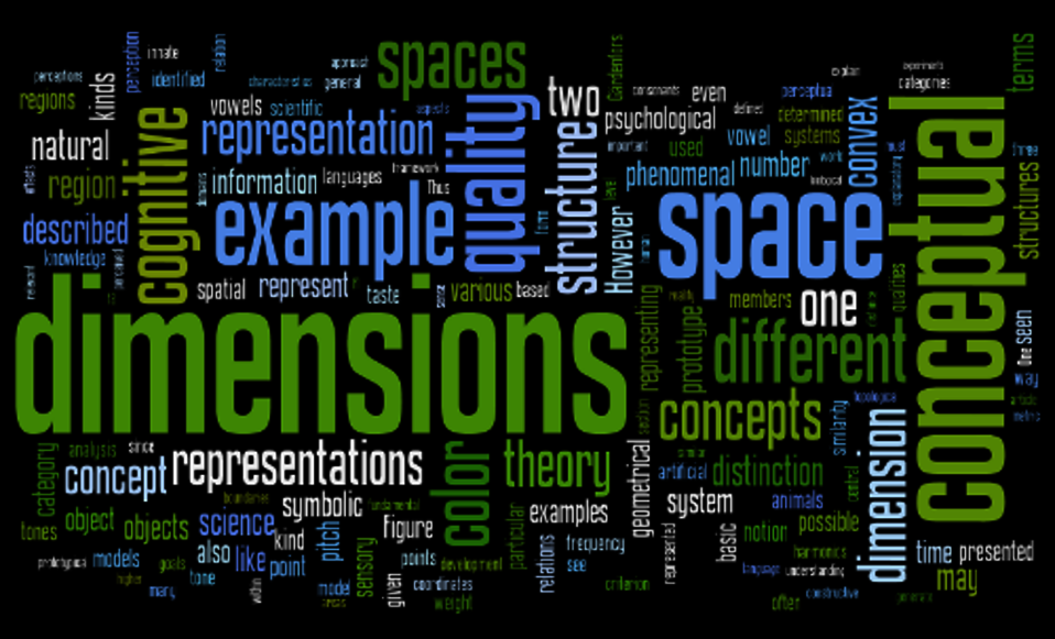 conceptual_spaces_wordl